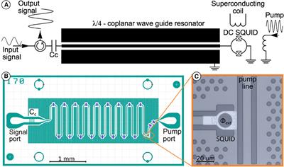 Josephson parametric amplifier based quantum noise limited amplifier development for axion search experiments in CAPP